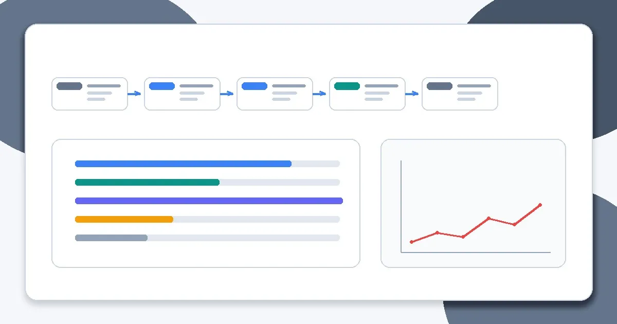 Architecture-style illustration showing an AI request pipeline with stage-by-stage latency budget bars and tail-latency charts.