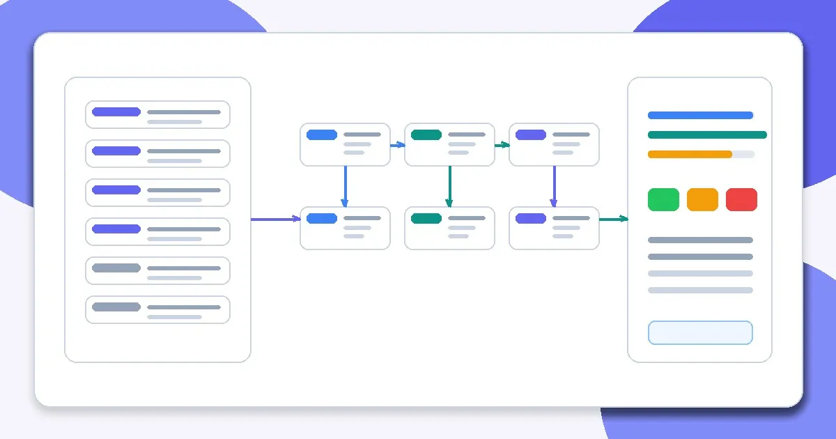 Playbook-style workflow diagram for evaluating prompt and RAG changes with checklist inputs, pipeline stages, and decision reporting.